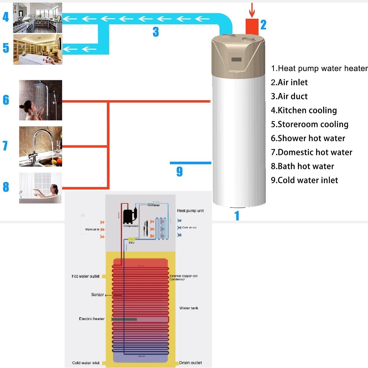 Smad 300L Top Air Outlet Groud Heat Pump Heater - Smad-Heat Pump